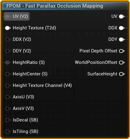 FPOM Material Function